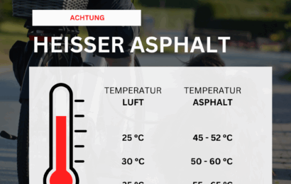 Tierleid auf zwei Rädern – wenn der Hund im Sommer mithalten muss.